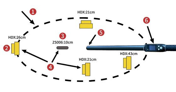 Дистанция чтения от 30 до 100 см. Длинный диапазон 1342 кГц RFID-читыватель меток для скота с интерфейсом связи Bluetooth и USB