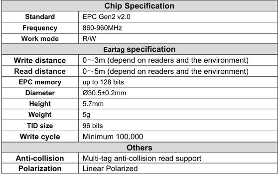 Новые электронные водонепроницаемые RFID ушные бирки UHF из ТПУ 5,7 мм желтые для животных ET933+T901 Чипы Гарантия 5 лет для крупного рогатого скота Fofia